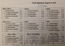 2019 Fast Fridays Speedway Program